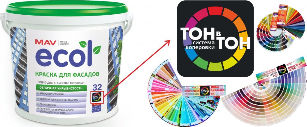 Размещение ТОН в ТОН на банке.jpg